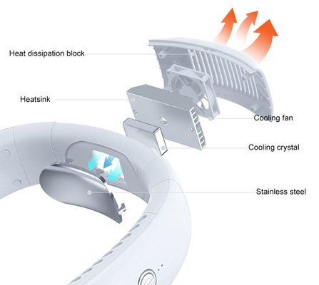 Hebron Cooling Neck Fan Type-c Portable Rechargeable Handfree  Neck Cooler With 4000mAh lithium battery